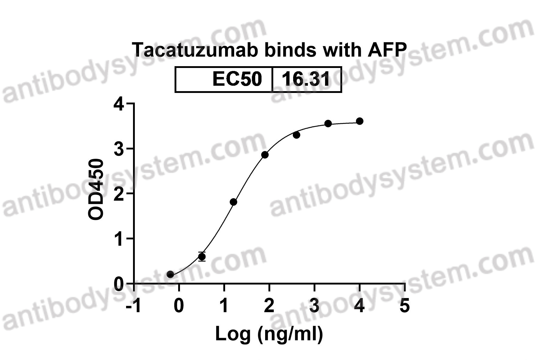 diagnostic-method-of-liver-cancer-using-alpha-fetoprotein-derived