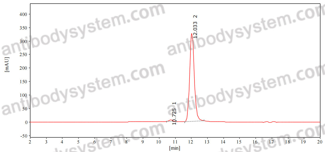 Research Grade Sphingomab