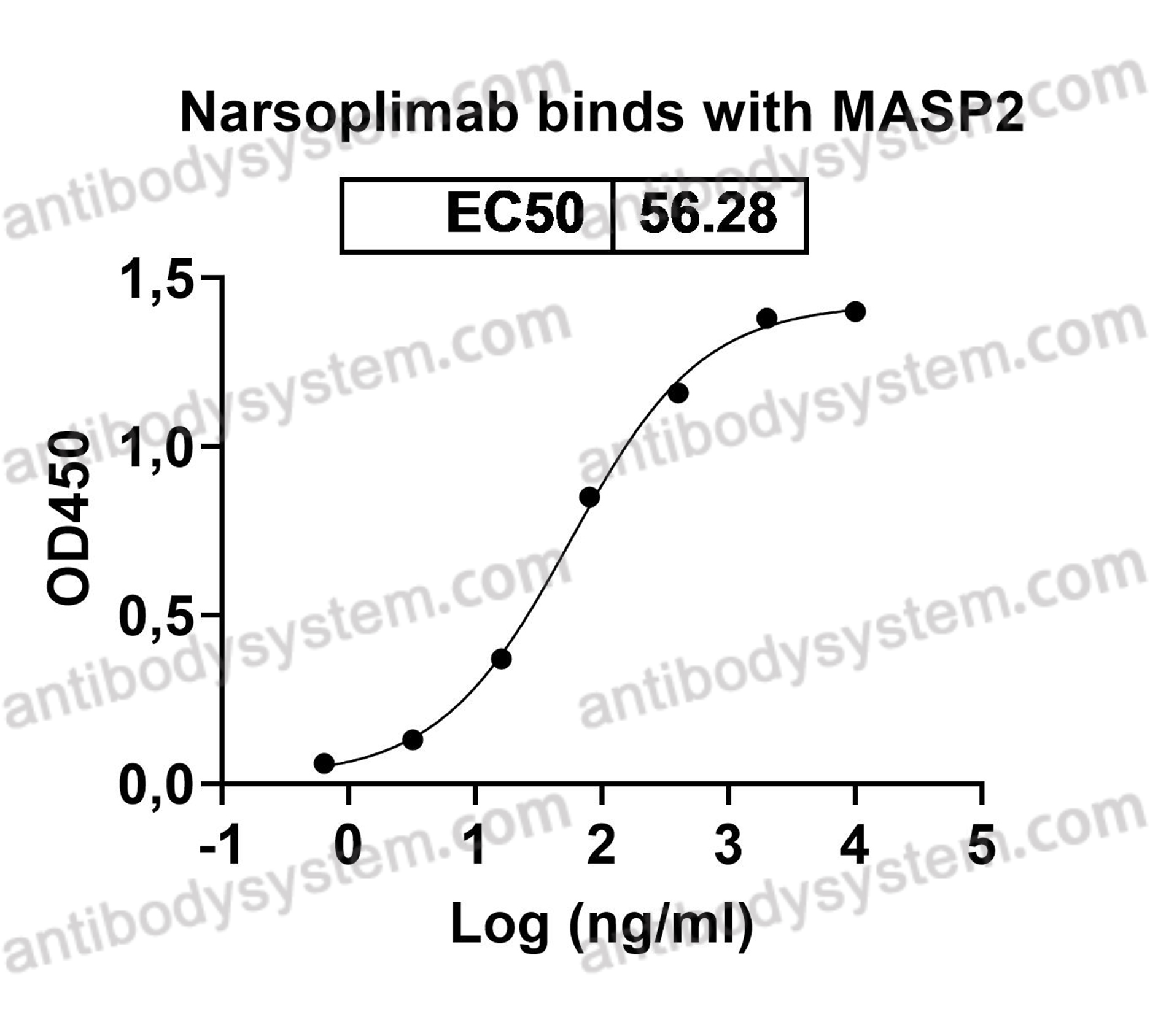 Research Grade Narsoplimab