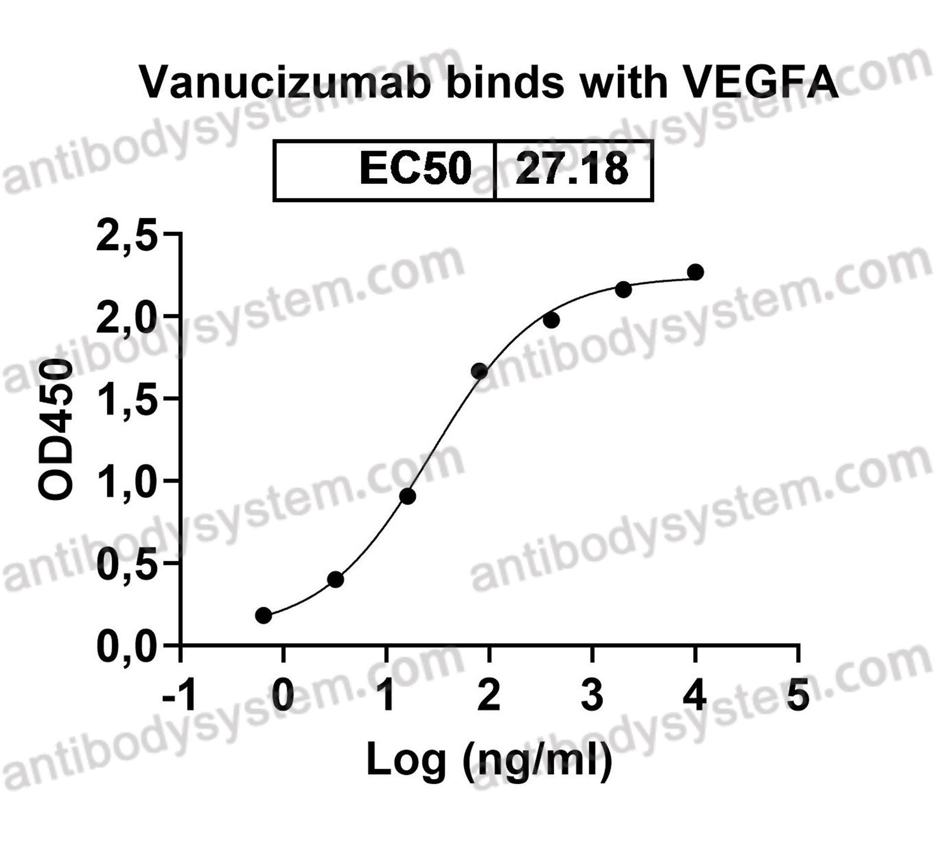 Research Grade Vanucizumab