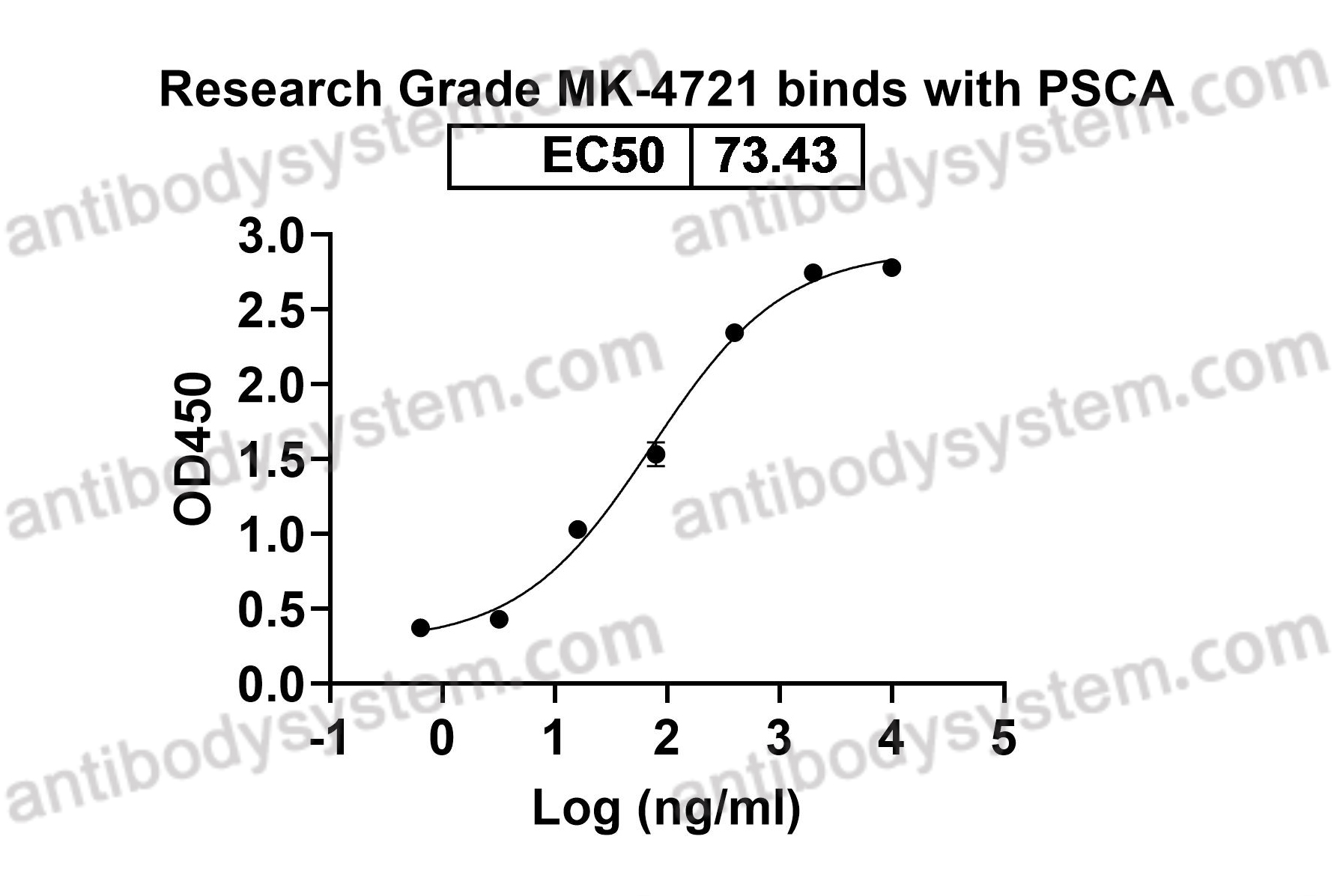 Research Grade MK-4721