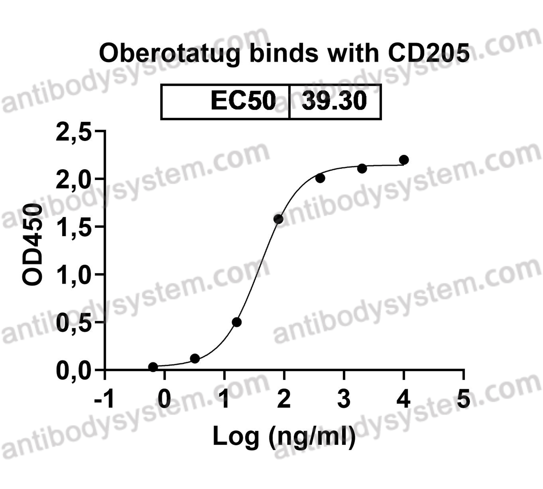 Research Grade Oberotatug