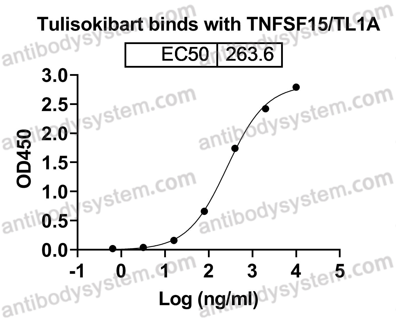 Research Grade Tulisokibart