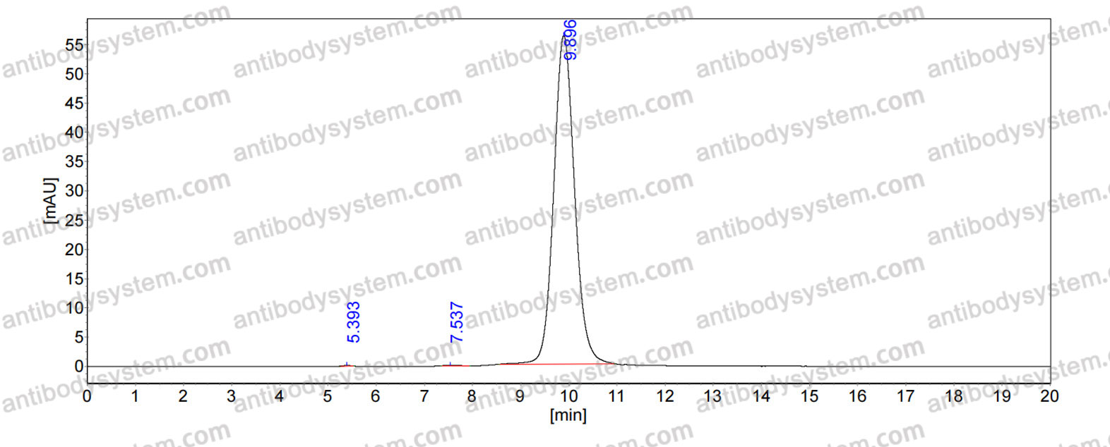 Research Grade Anti-Human F8 (TB-402)