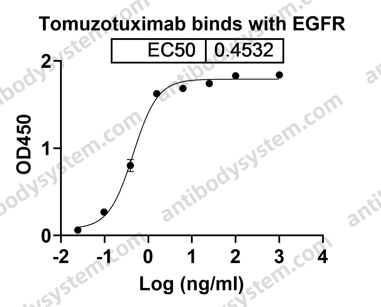 Research Grade Tomuzotuximab