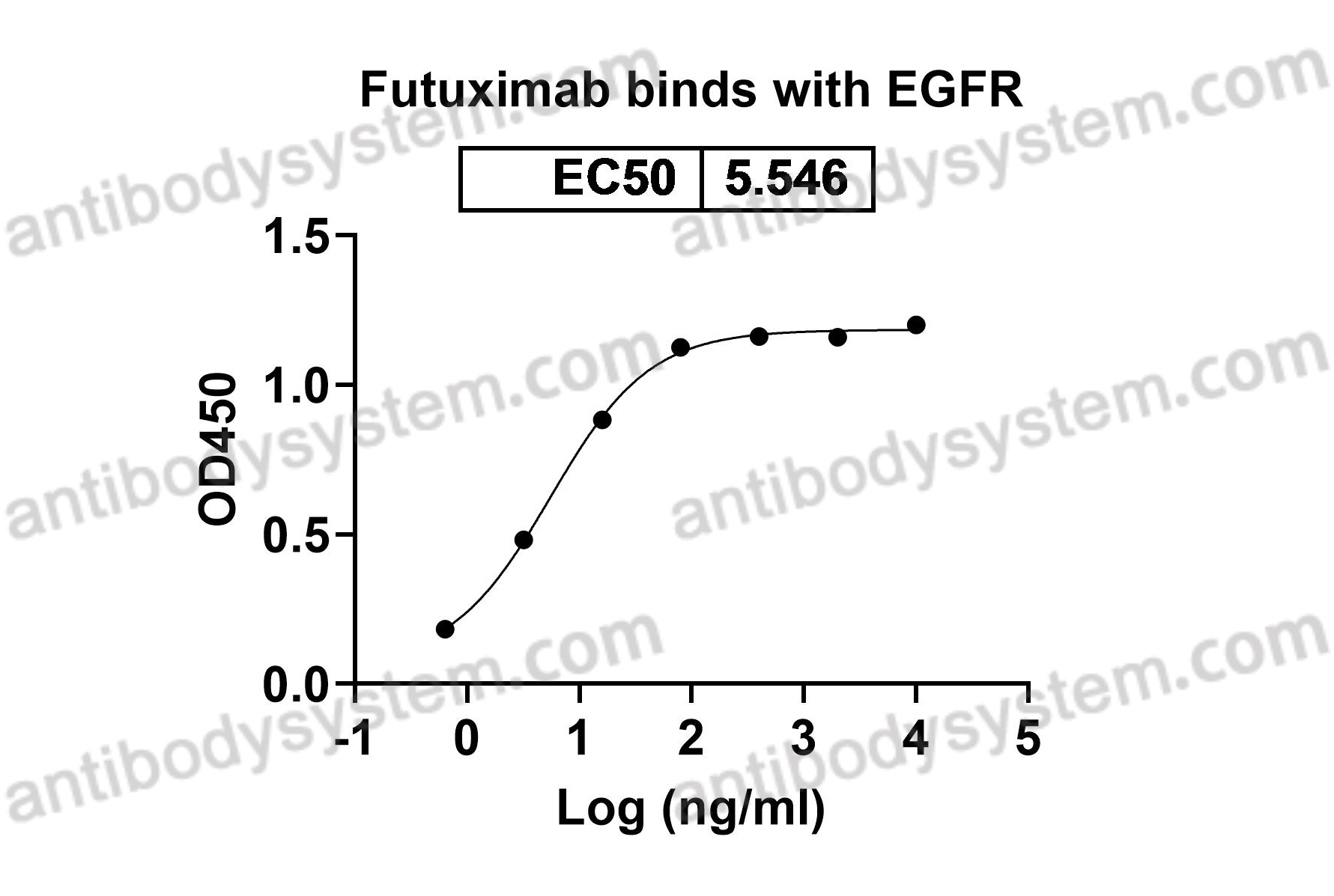 Research Grade Zatuximab