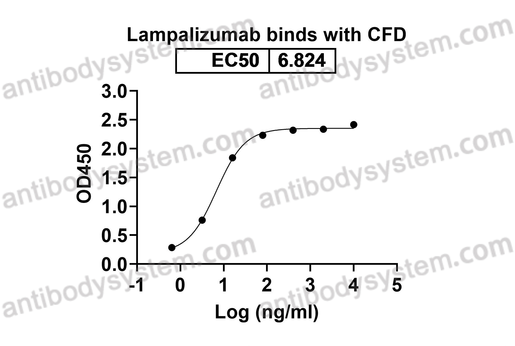 Research Grade Lampalizumab