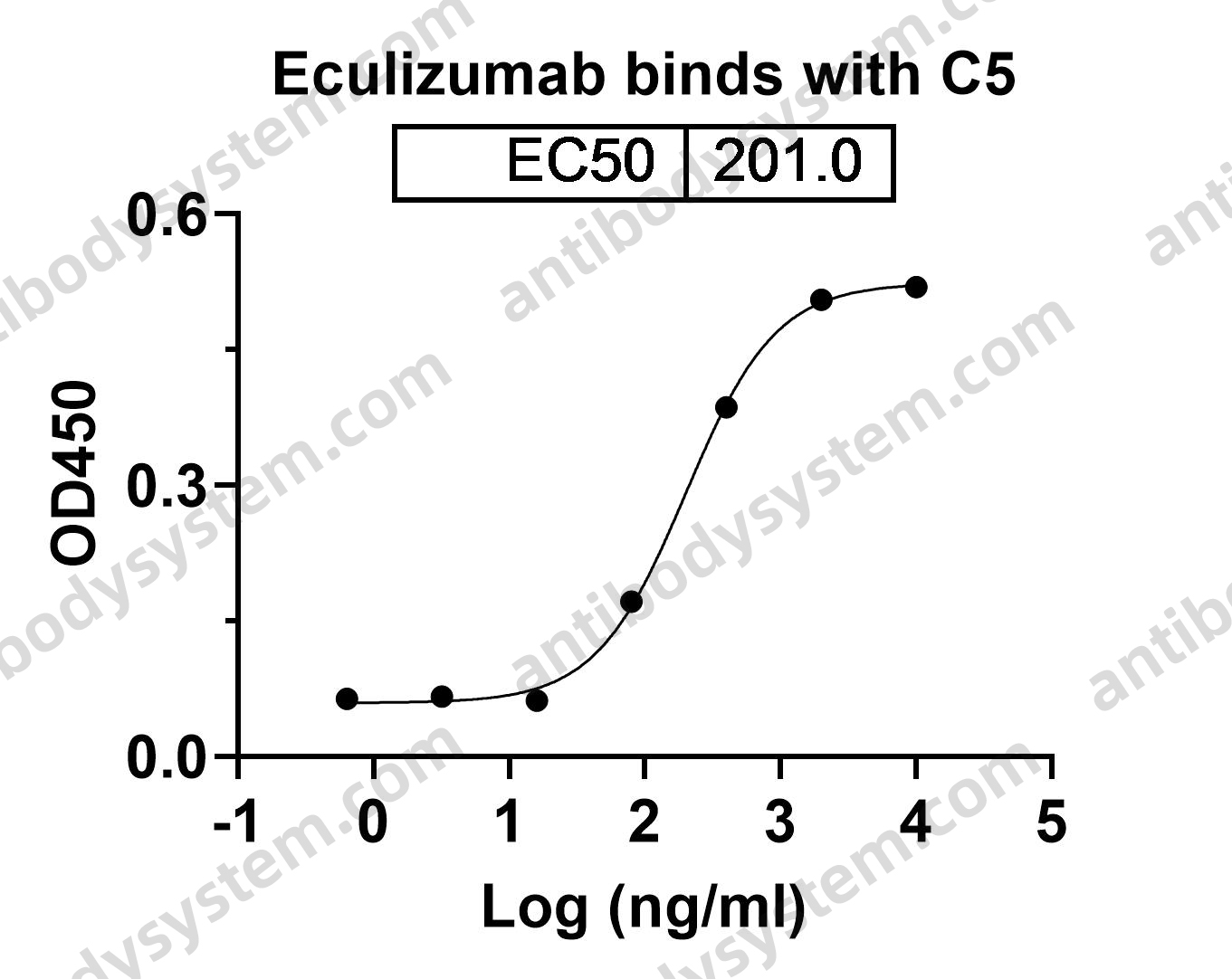 Research Grade Eculizumab