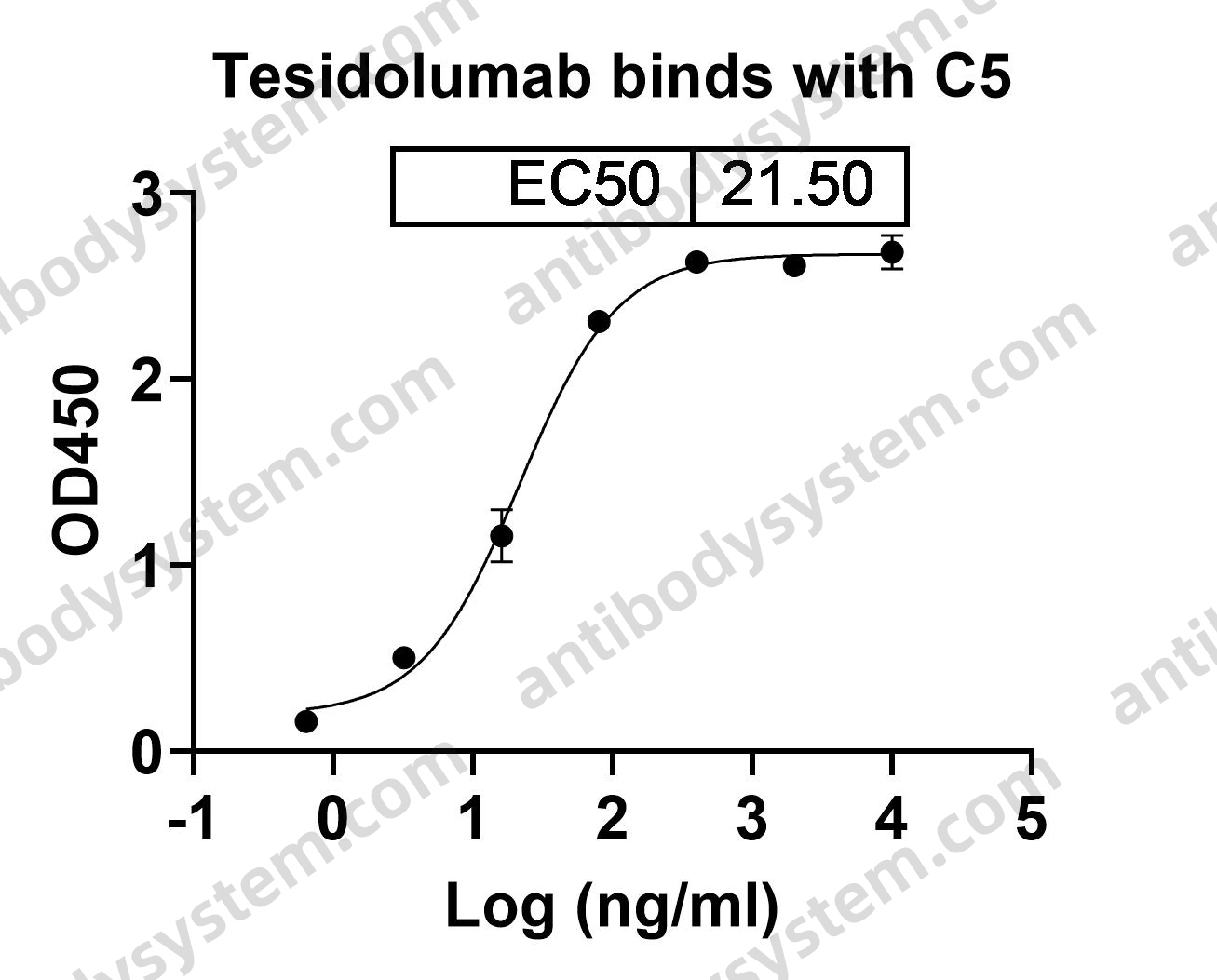 Research Grade Tesidolumab