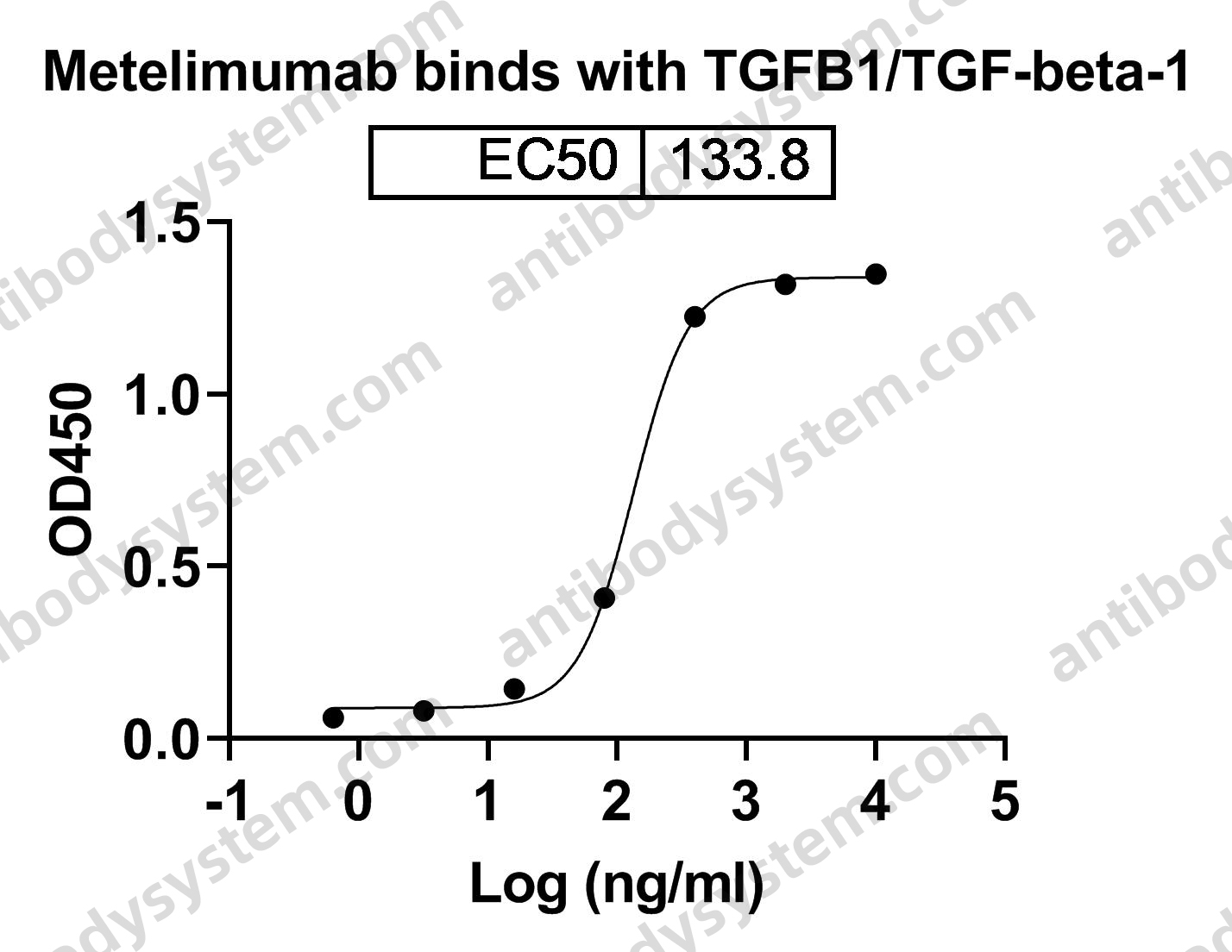 Research Grade Metelimumab