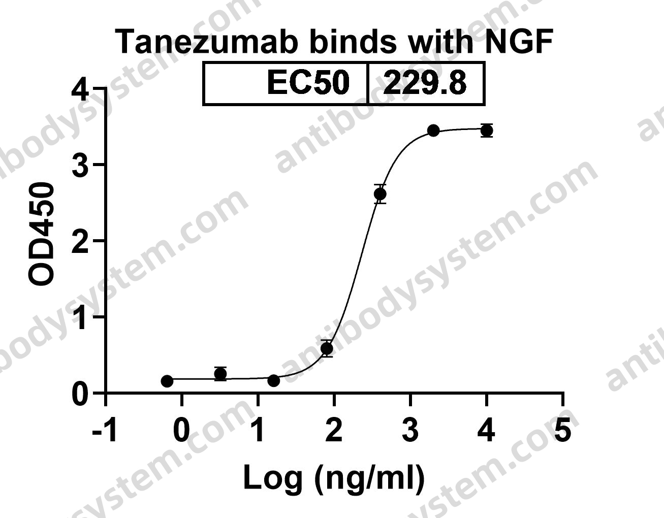 Research Grade Tanezumab