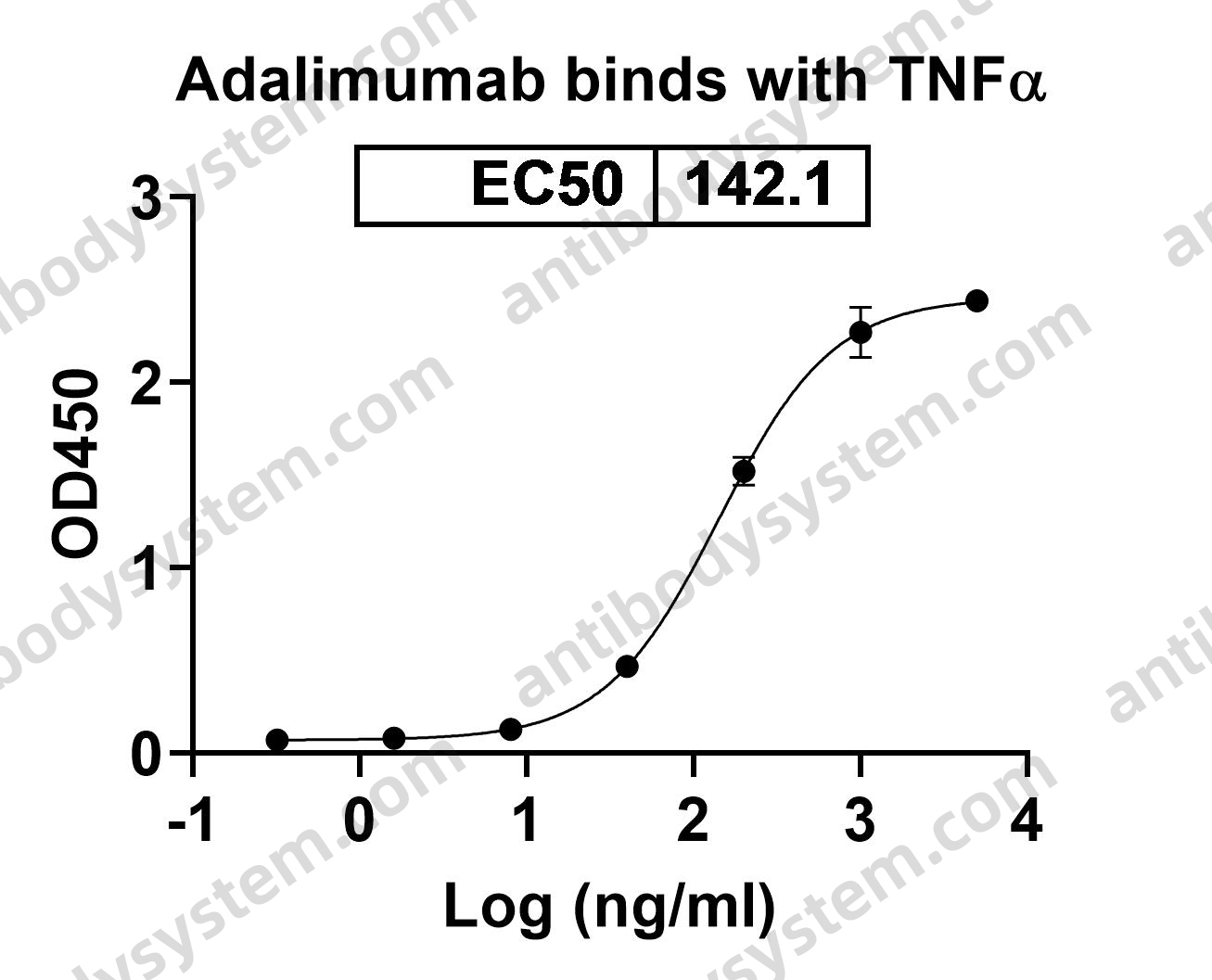 Research Grade Adalimumab