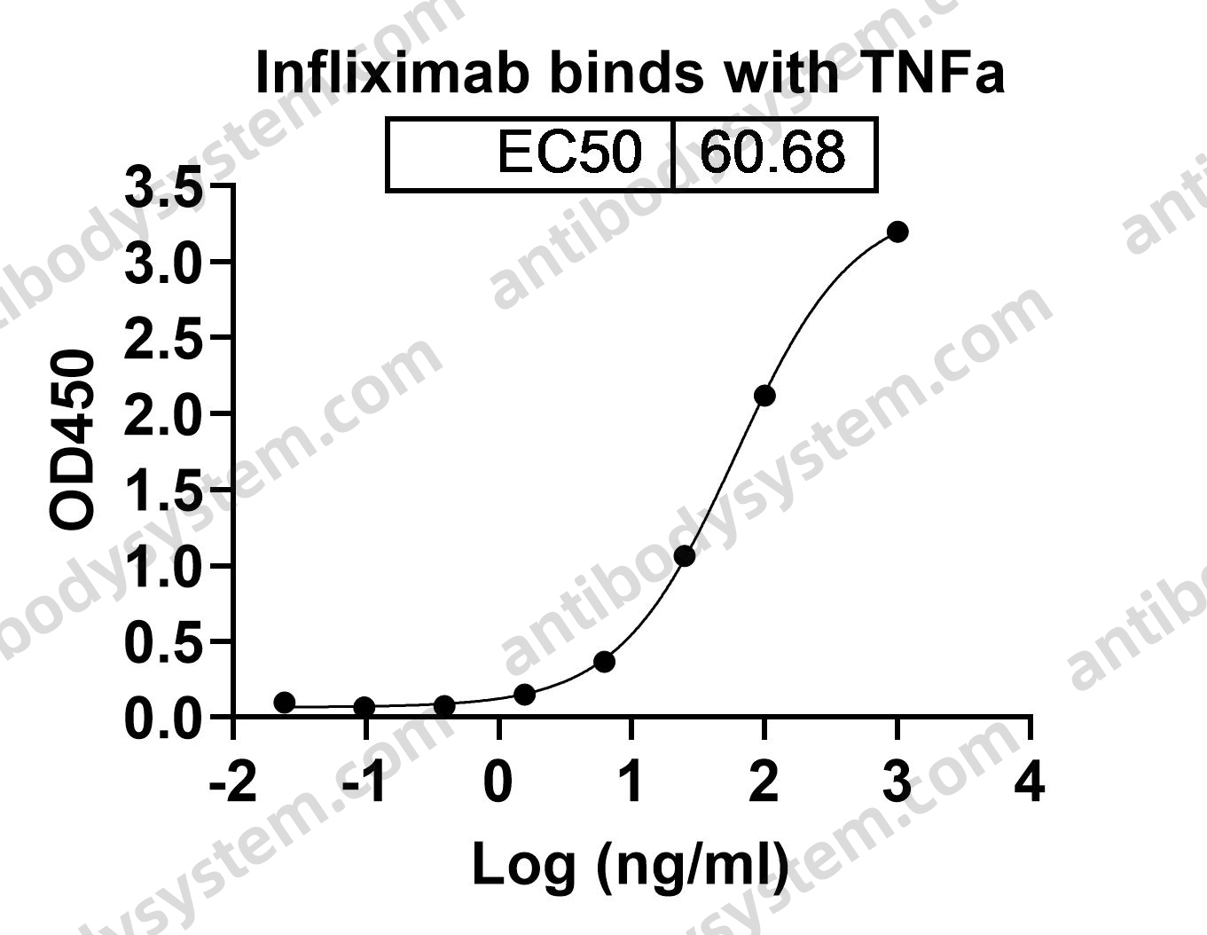 Research Grade Infliximab