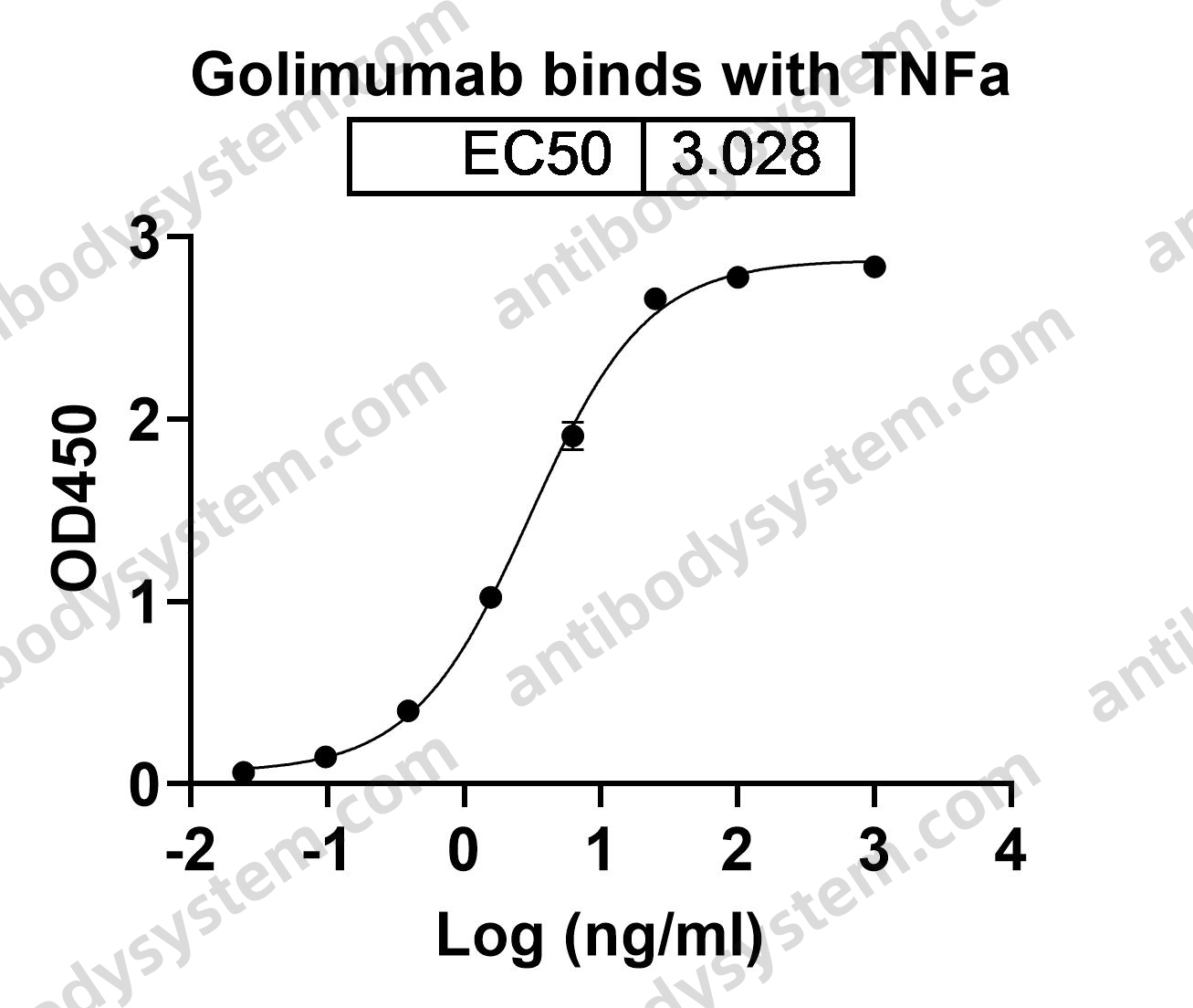 Research Grade Golimumab