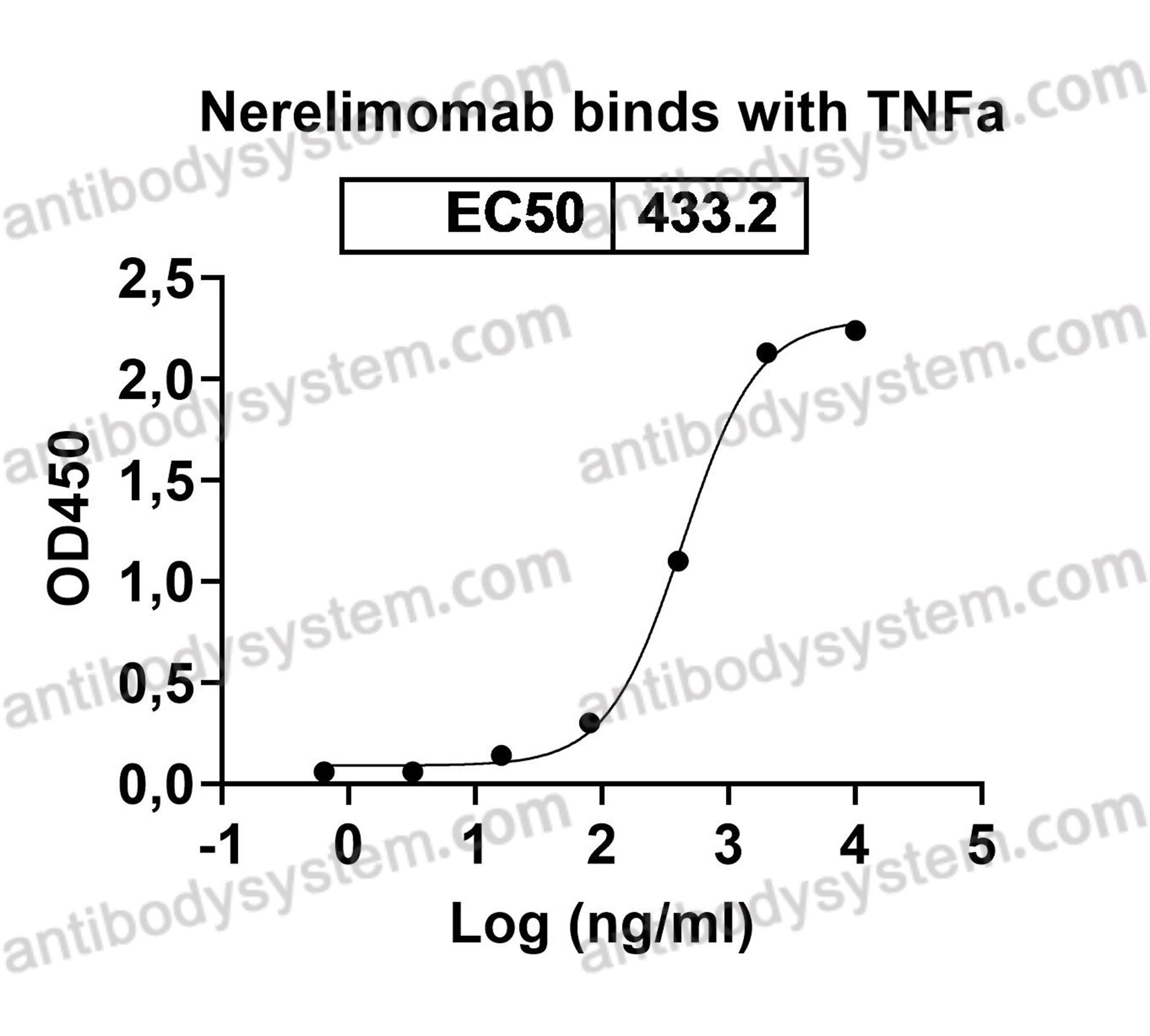 Research Grade Nerelimomab