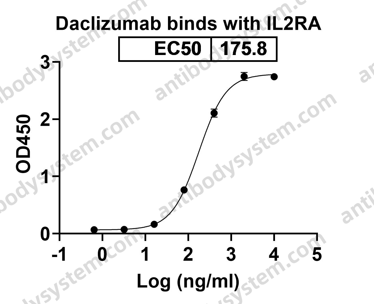 Research Grade Daclizumab