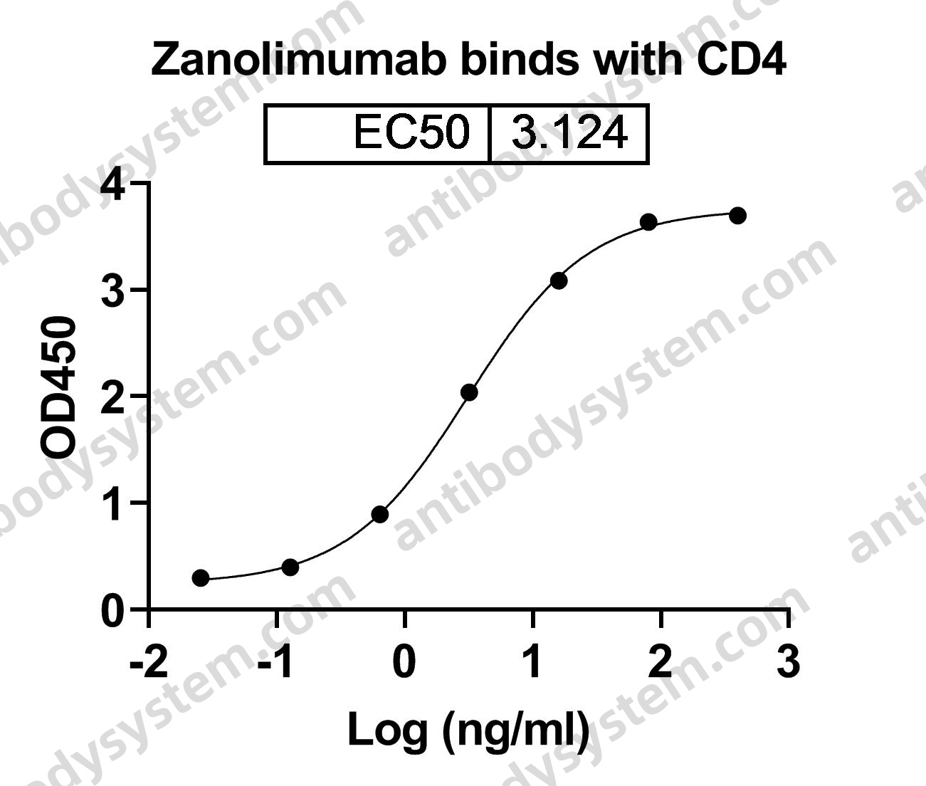 Research Grade Zanolimumab