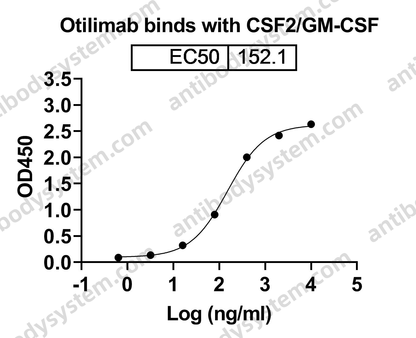 Research Grade Otilimab