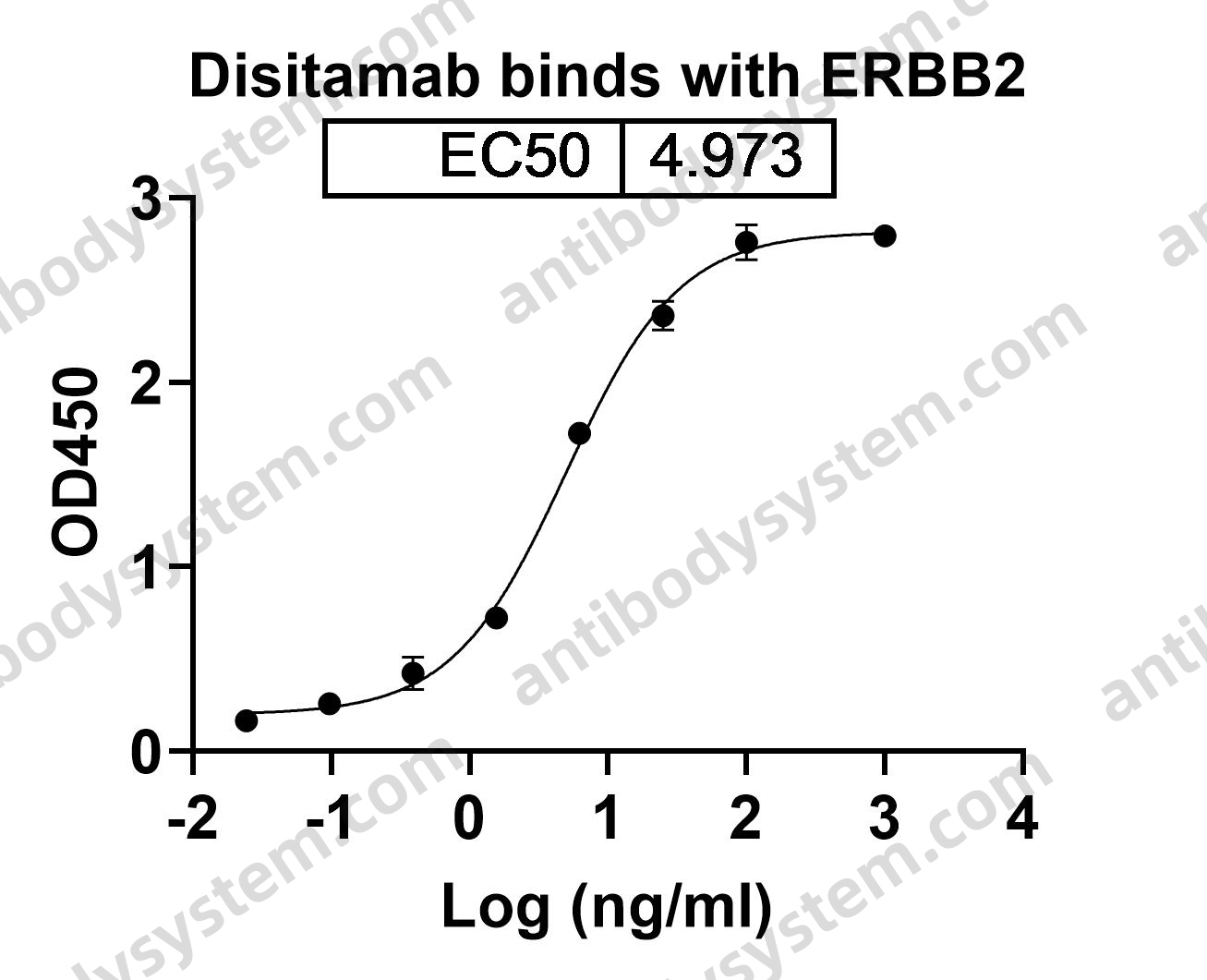 Research Grade Disitamab