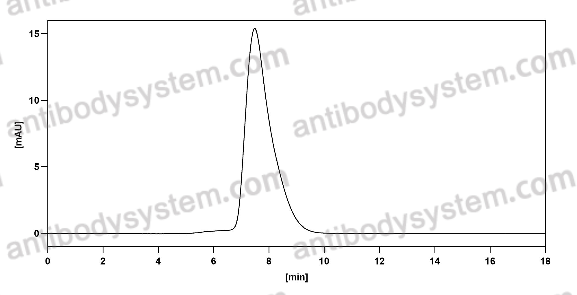 Research Grade Trontinemab