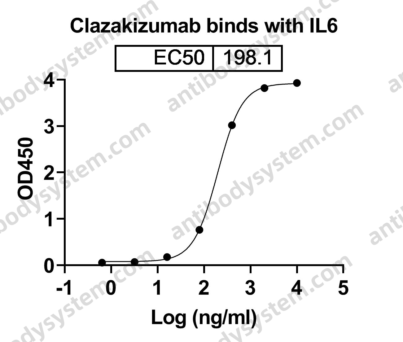 Research Grade Clazakizumab