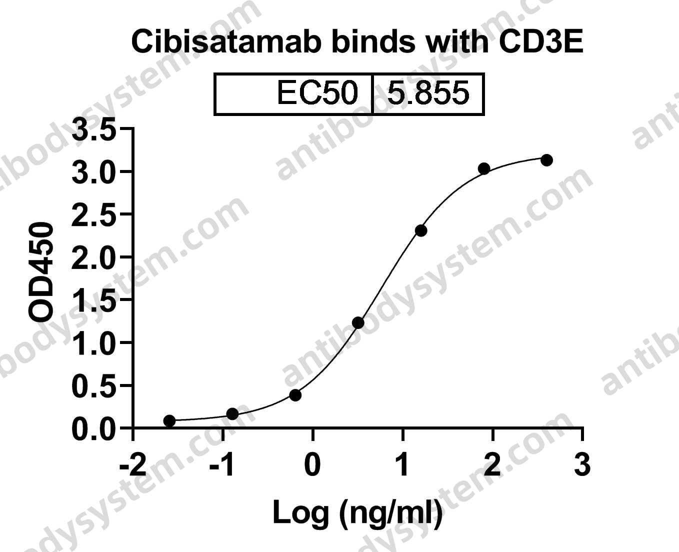 Research Grade Cibisatamab