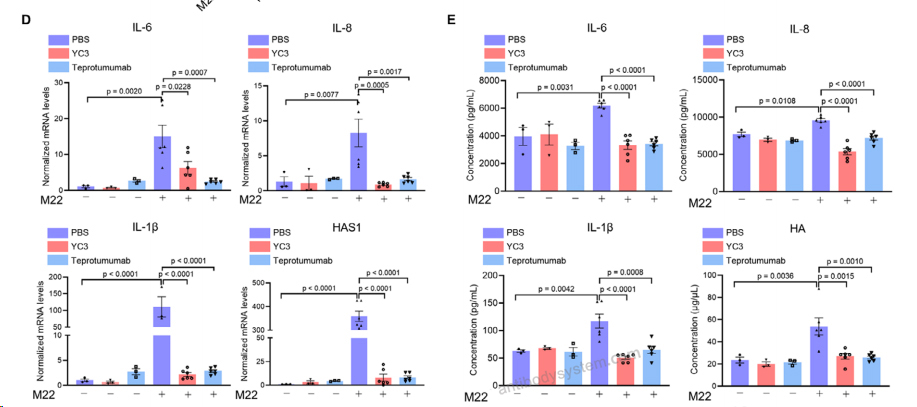 Bioactivity for Research Grade Teprotumumab ?>