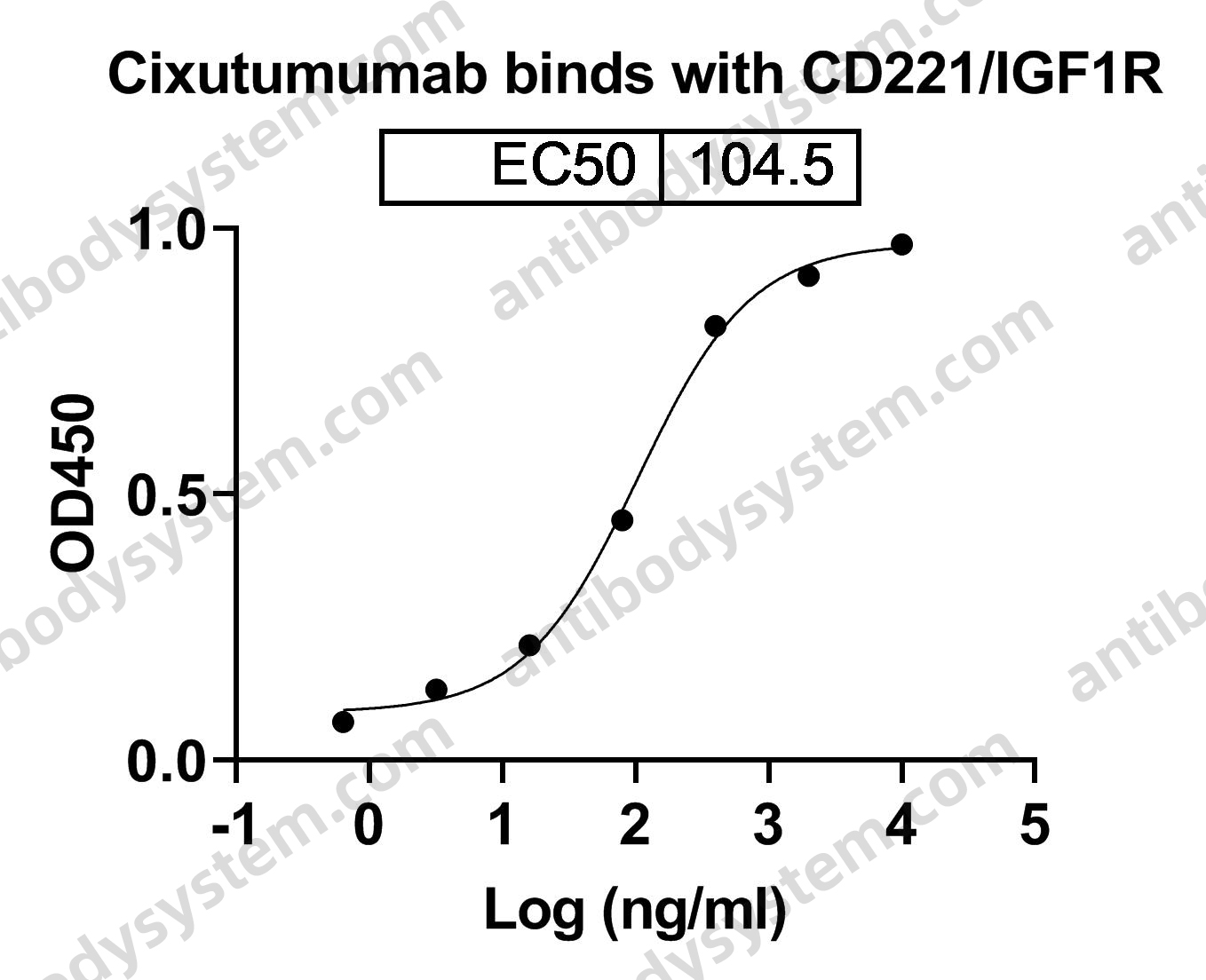 Research Grade Cixutumumab