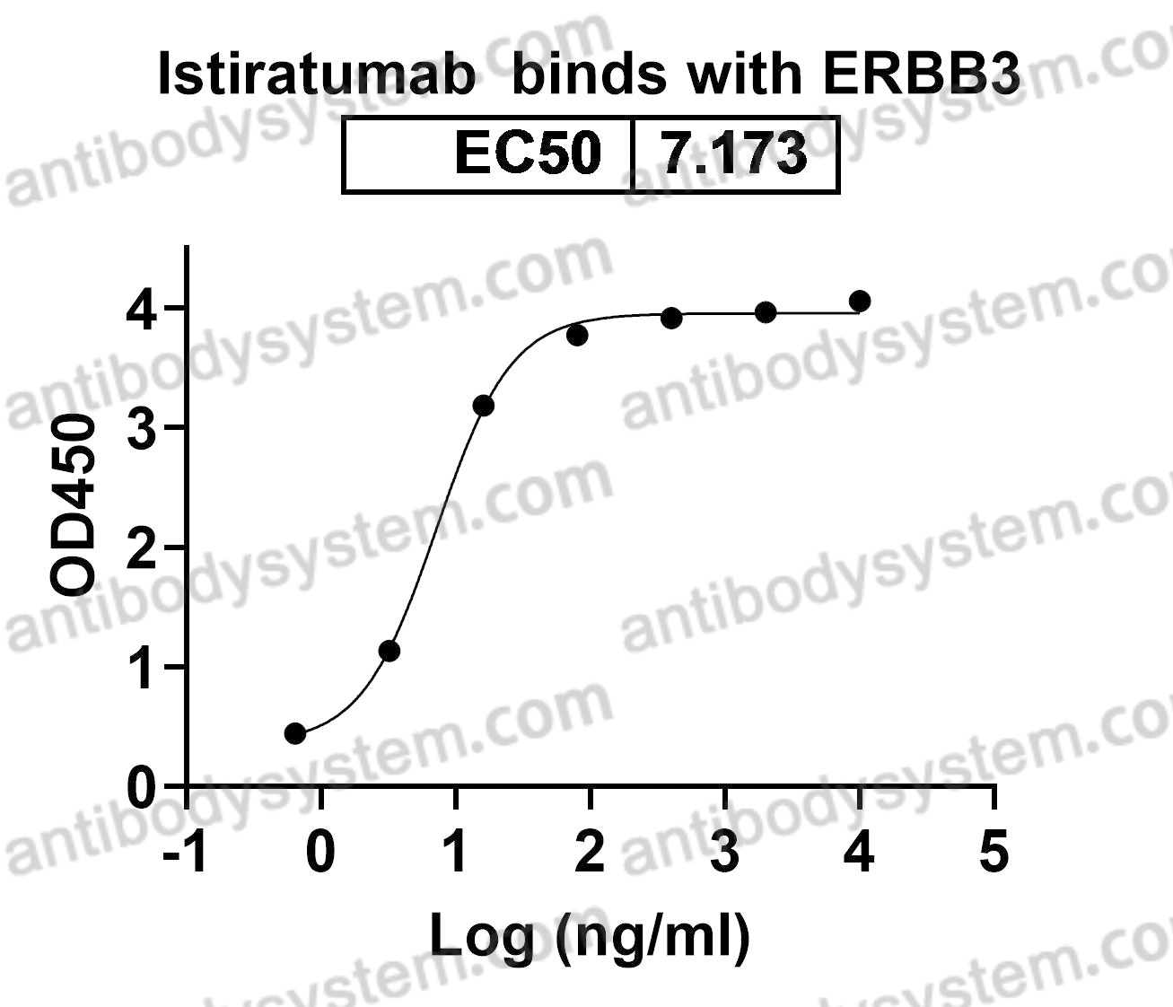 Research Grade Istiratumab