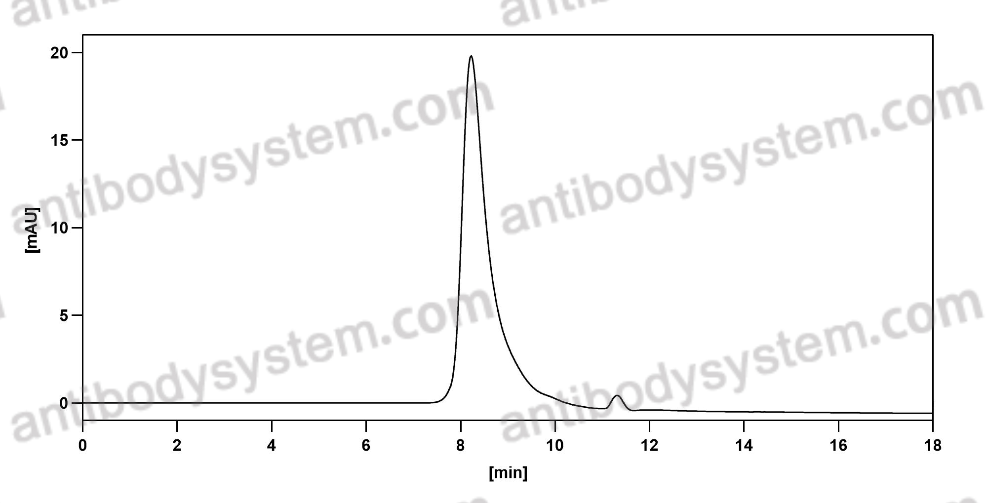 Research Grade Atibuclimab