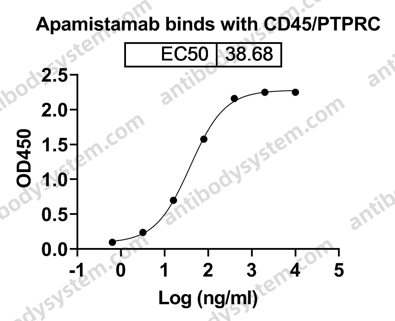 Research Grade Apamistamab