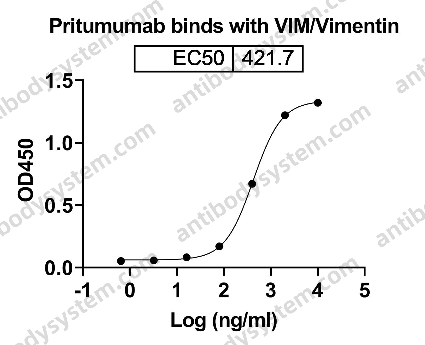 Research Grade Pritumumab