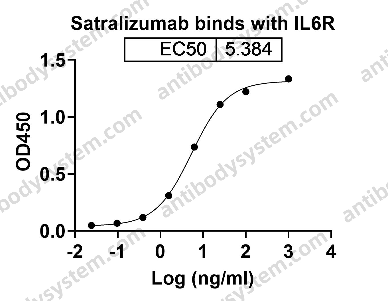 Research Grade Satralizumab