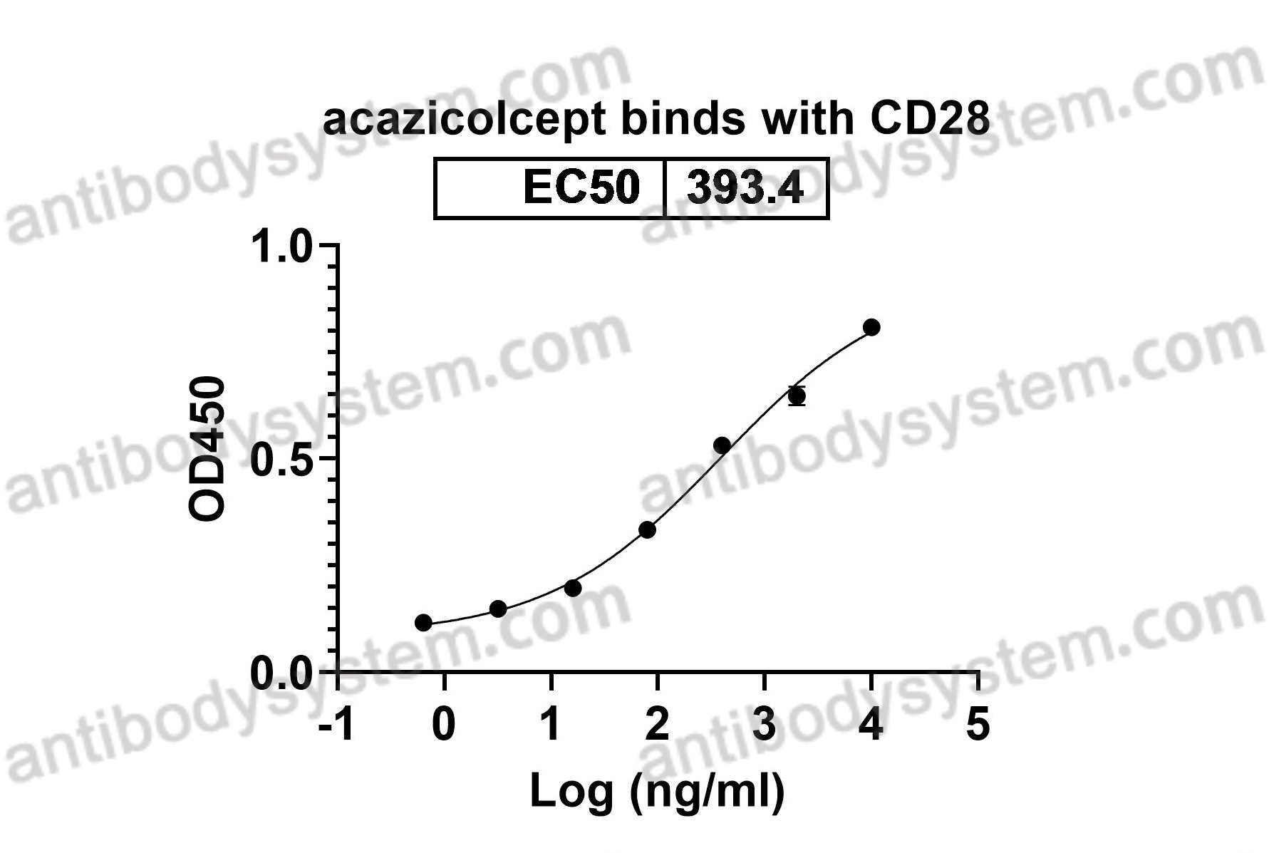 Research Grade Acazicolcept