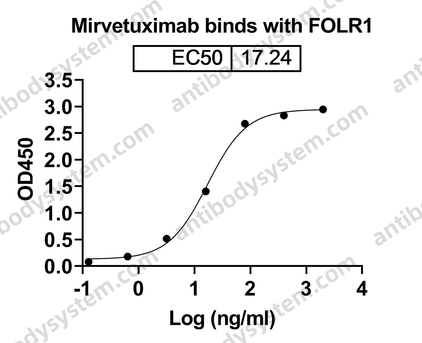 Research Grade Mirvetuximab