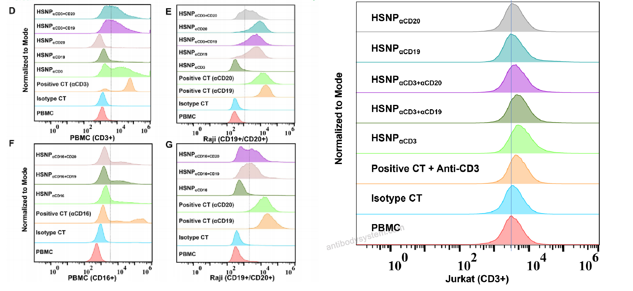 Flow Cytometry for Research Grade Tafasitamab ?>