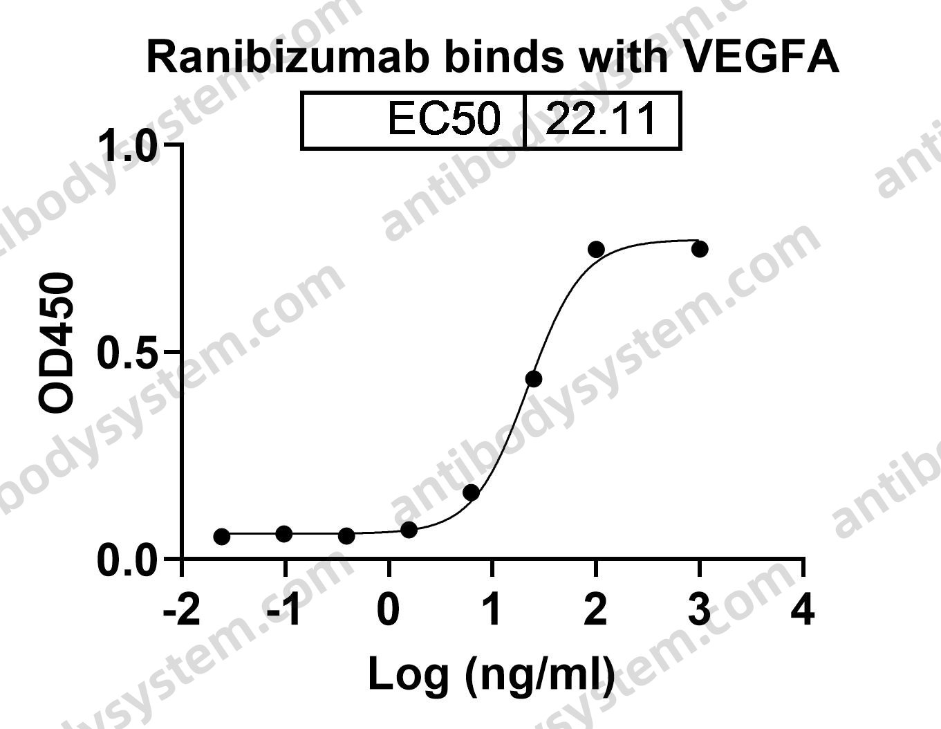 Research Grade Ranibizumab