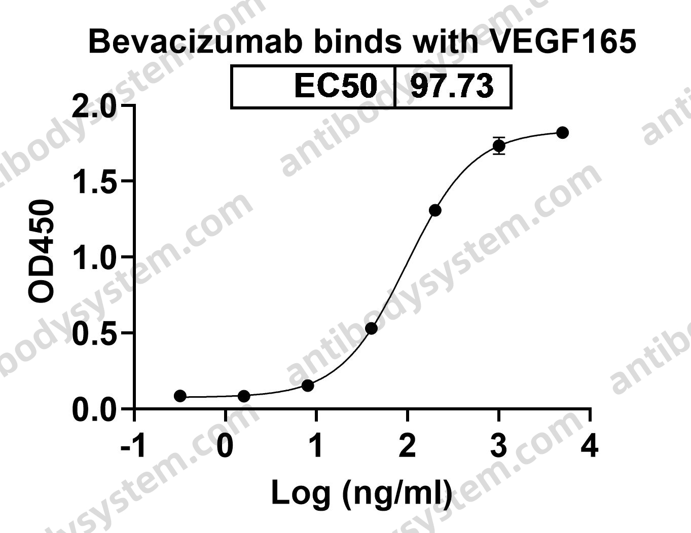 Research Grade Bevacizumab