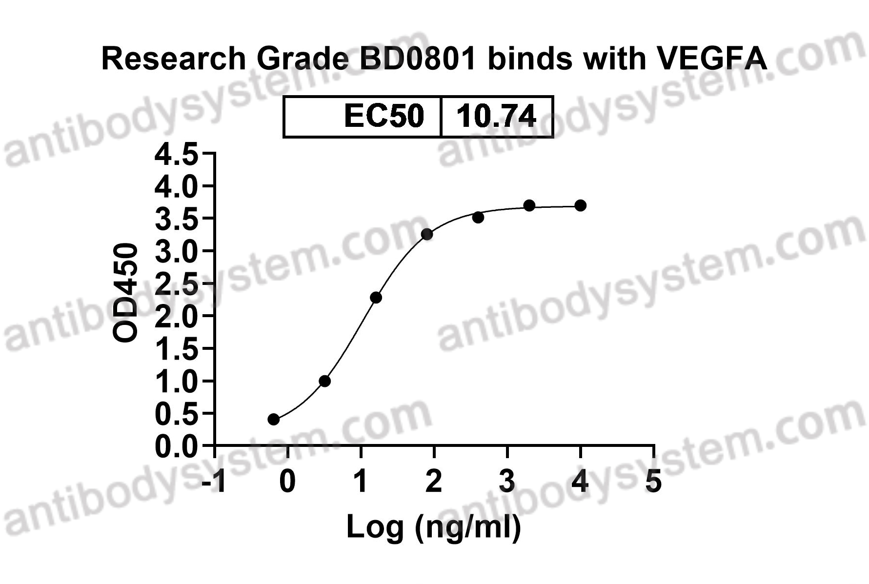 Research Grade BD0801