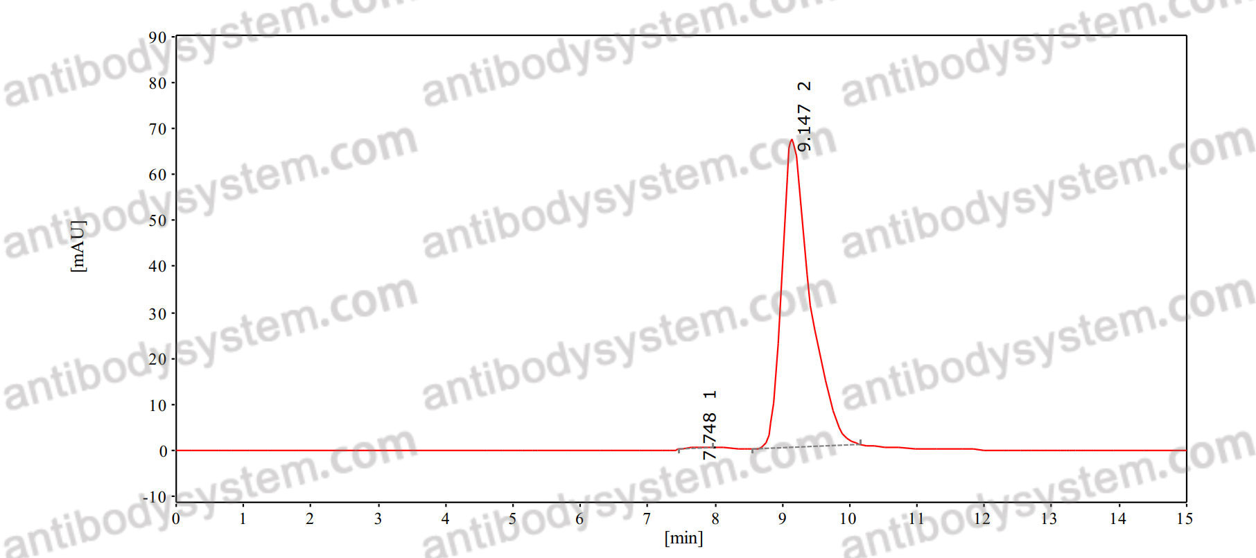 Research Grade Anti-Human Hypo-glycosylated MUC1 Antibody (TAB004)