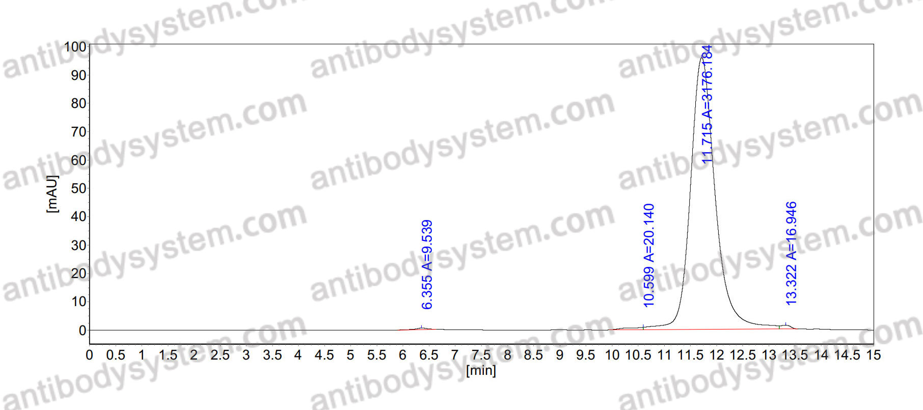 Research Grade Anti-Human CD227/MUC1 (huDMB5F3)