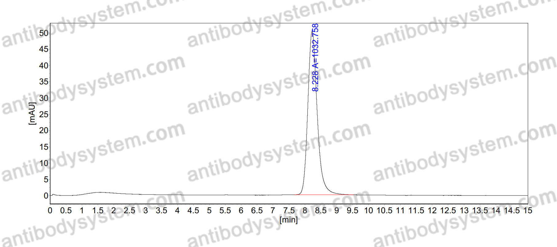 Research Grade Anti-Human CD44 (PF-03475952)