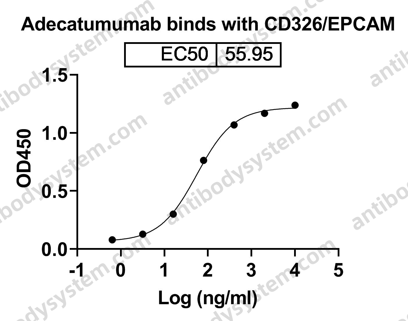 Research Grade Adecatumumab