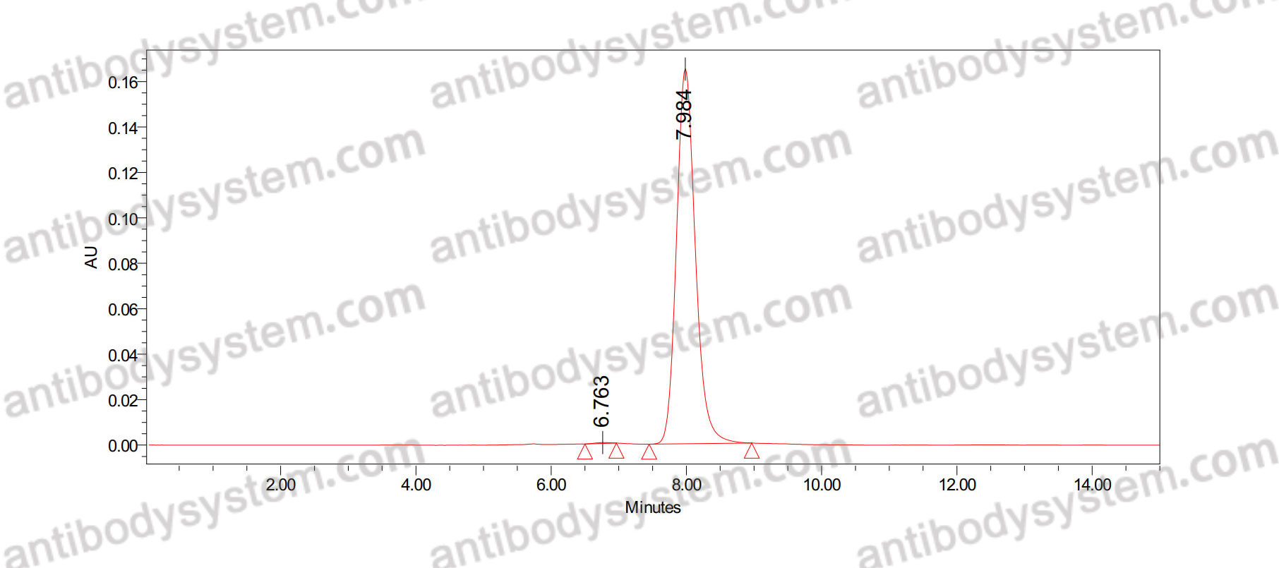 Research Grade Anti-Human EphA2 (DS-8895a)