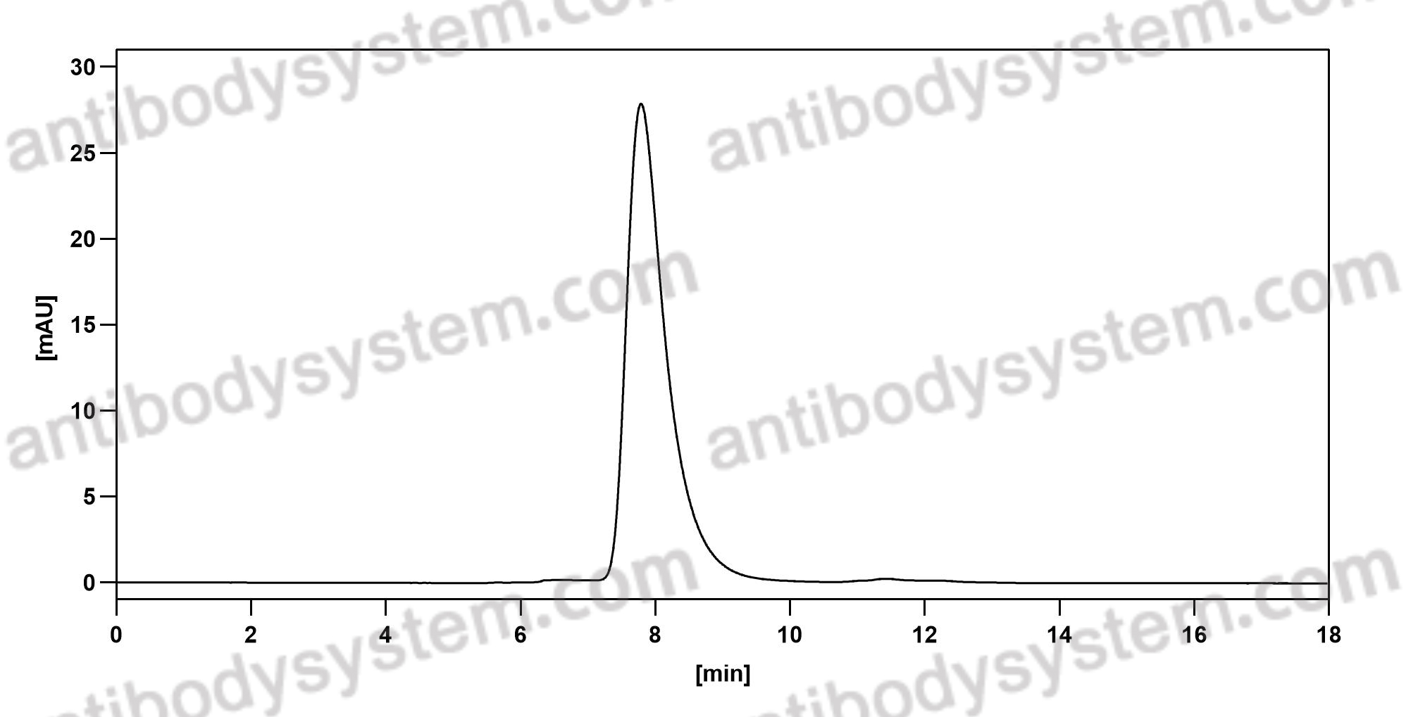 Research Grade Fanolesomab