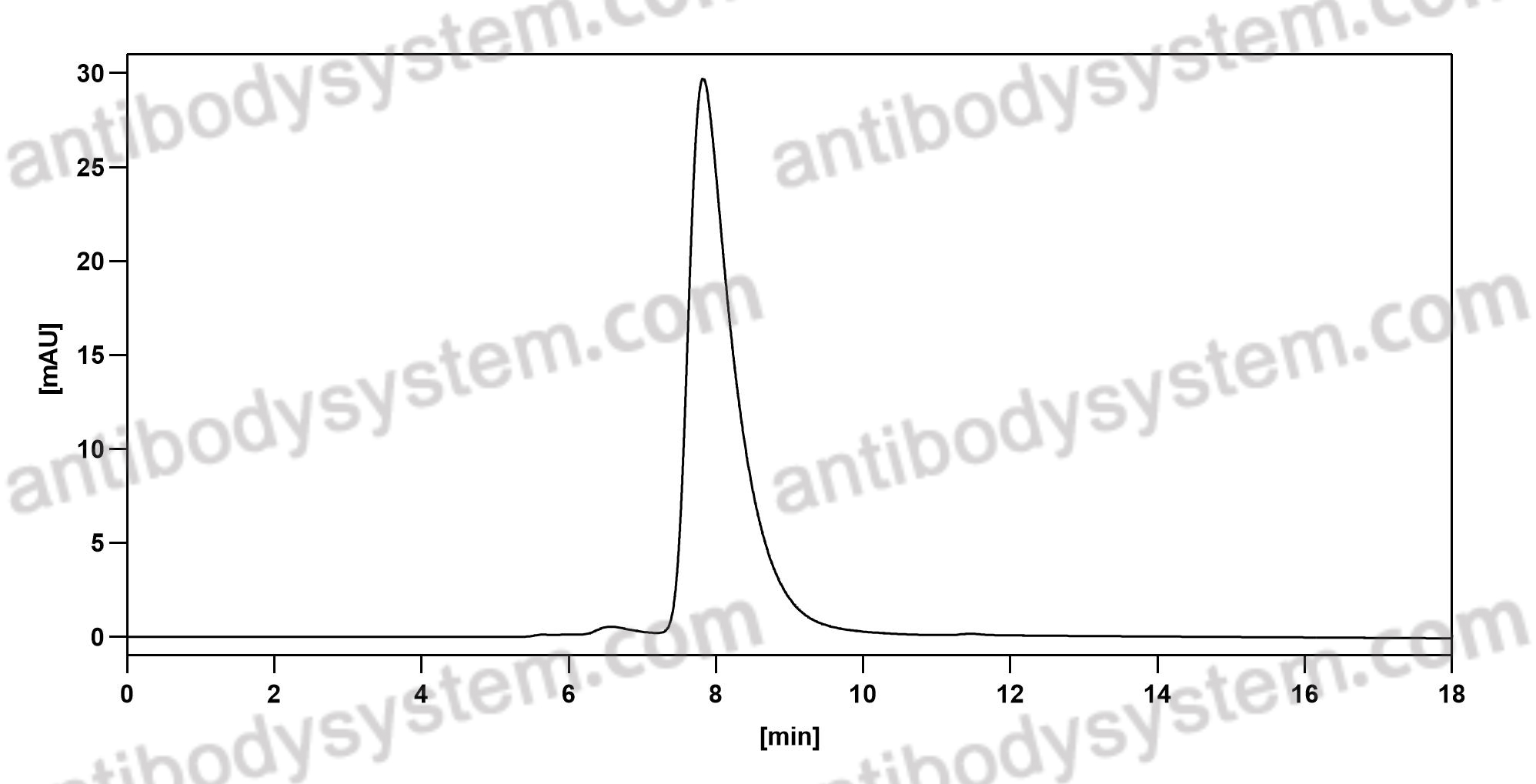 Research Grade Anti-Human CDH3/P-cadherin (FF-21101)