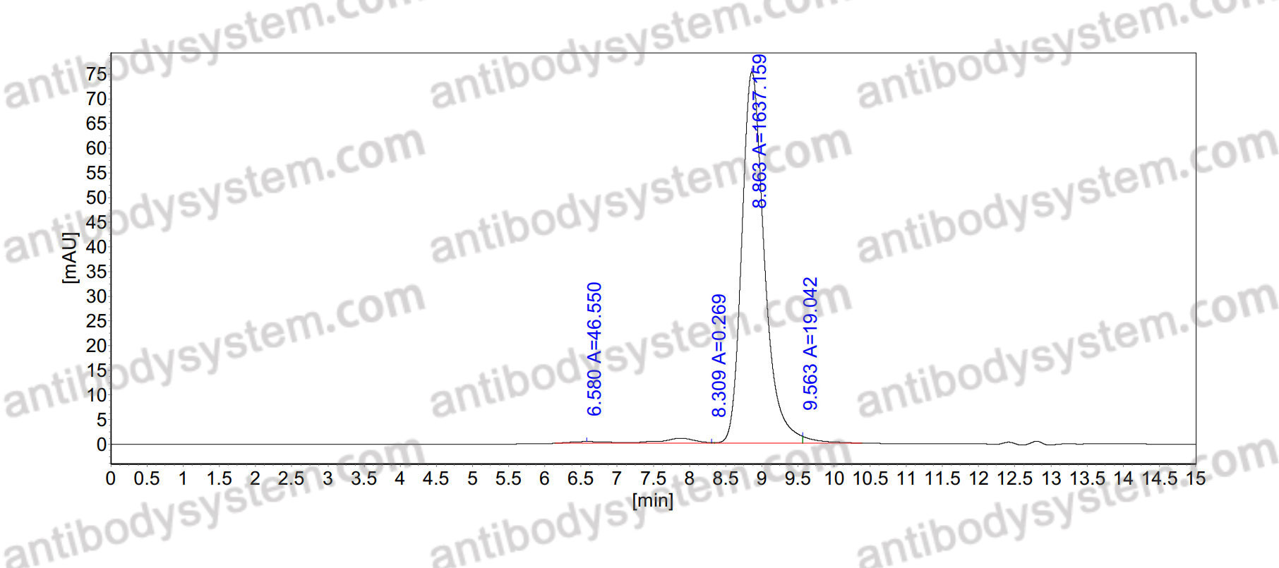 Research Grade Anti-Human IL10 Antibody (BT-063)