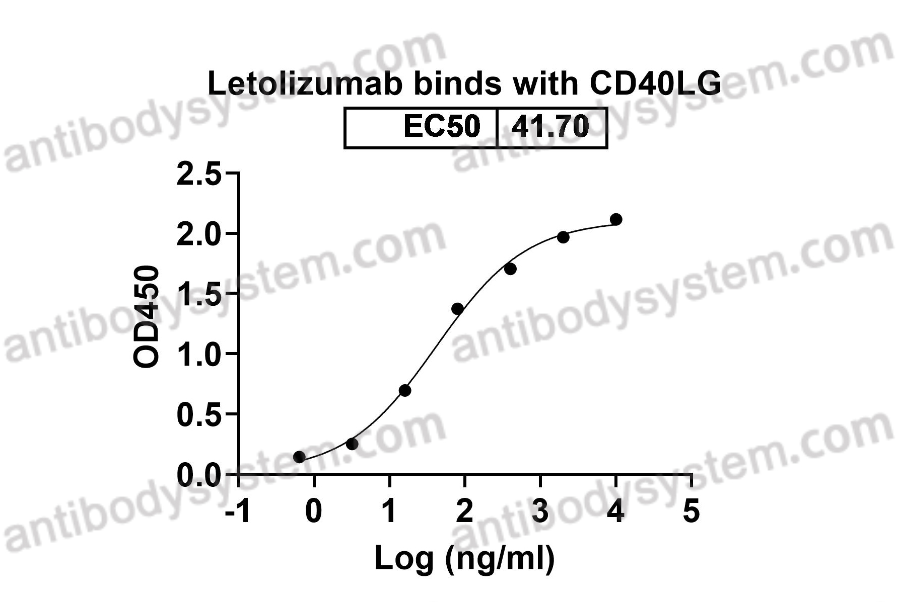 Research Grade Letolizumab