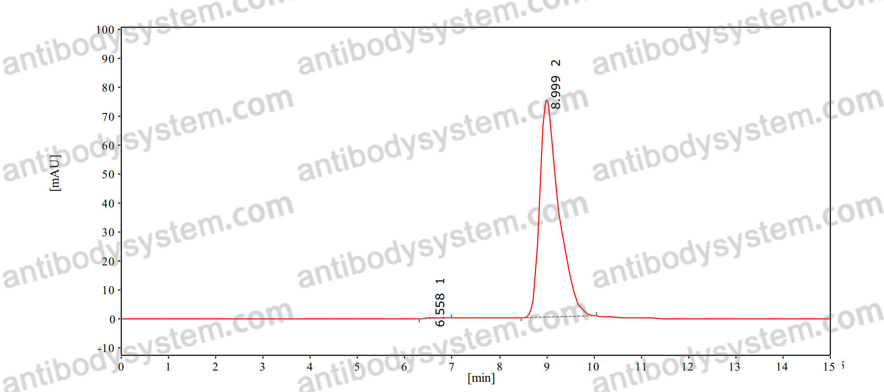 Research Grade Anti-Human CD154/CD40LG/TNFSF5 (AT-1501)