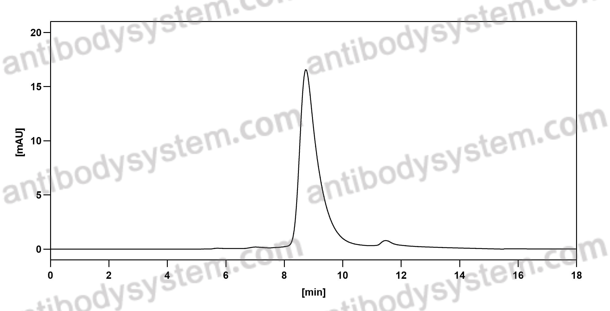 Research Grade Anti-Human CD197/CCR7 (CAP-100)